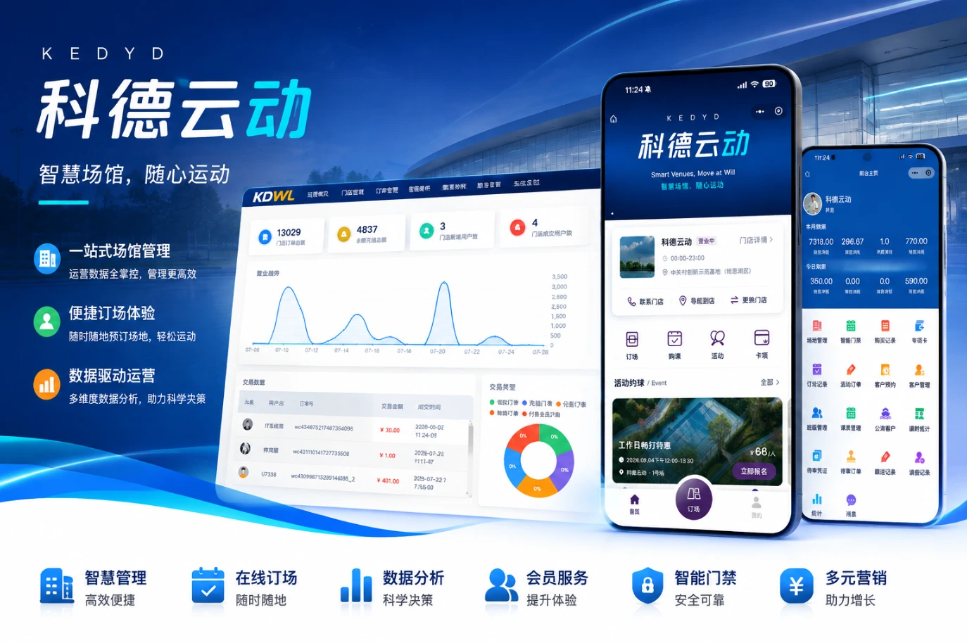 三端联动，全链提效：科德云动打造场馆一体化经营体系