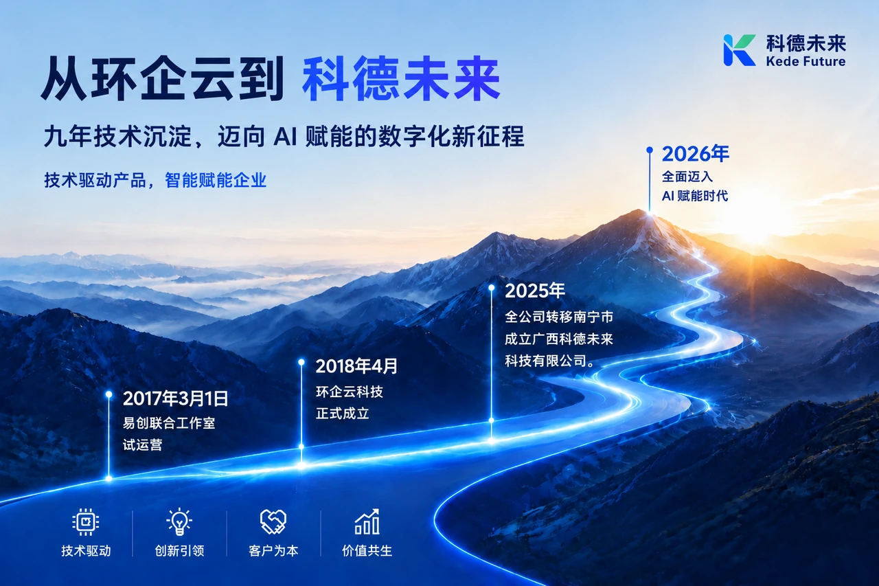 从环企云到科德未来：九年技术沉淀，迈向 AI 赋能的数字化新征程